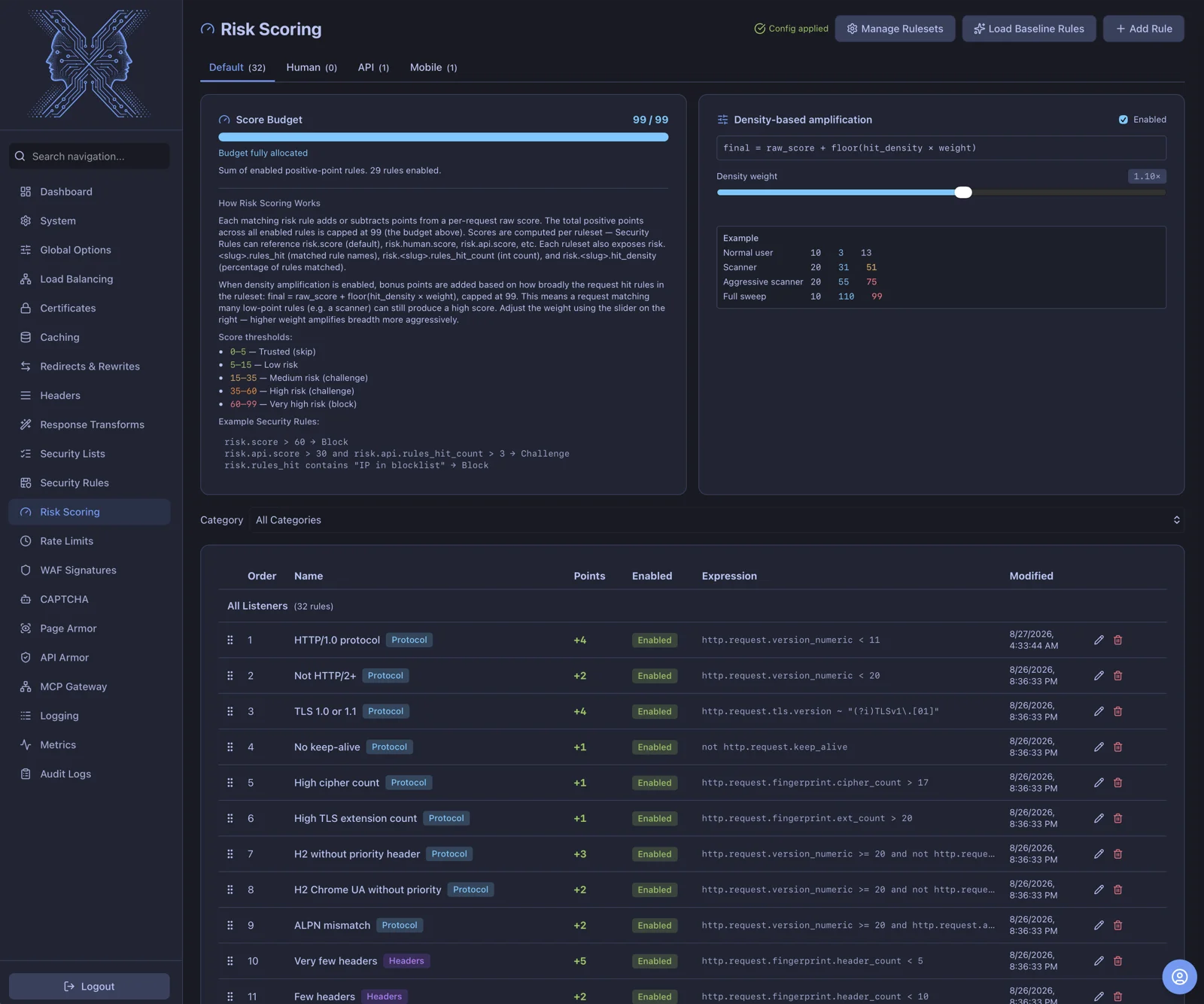 Metrics Dashboard